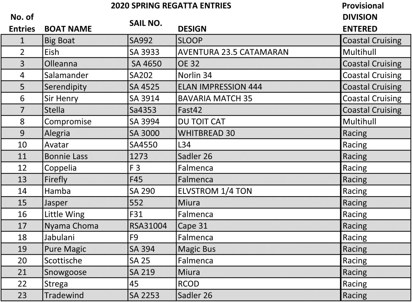 SR 2020 Entry List 23-09-2020